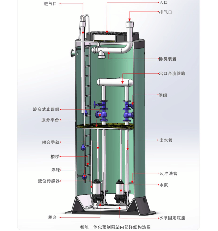 智能一體化預制泵站內部詳細構造圖