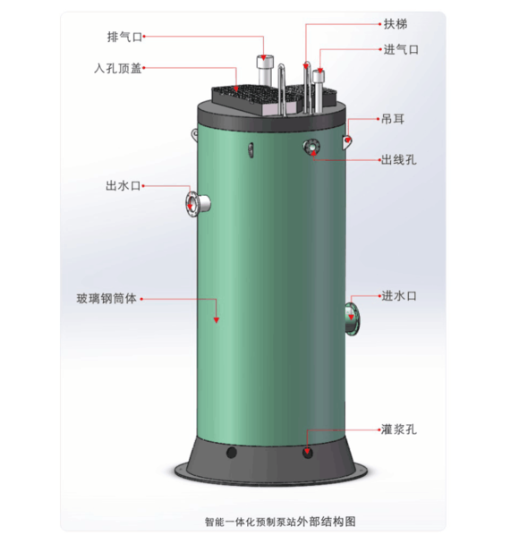 一體化泵站外部結構圖