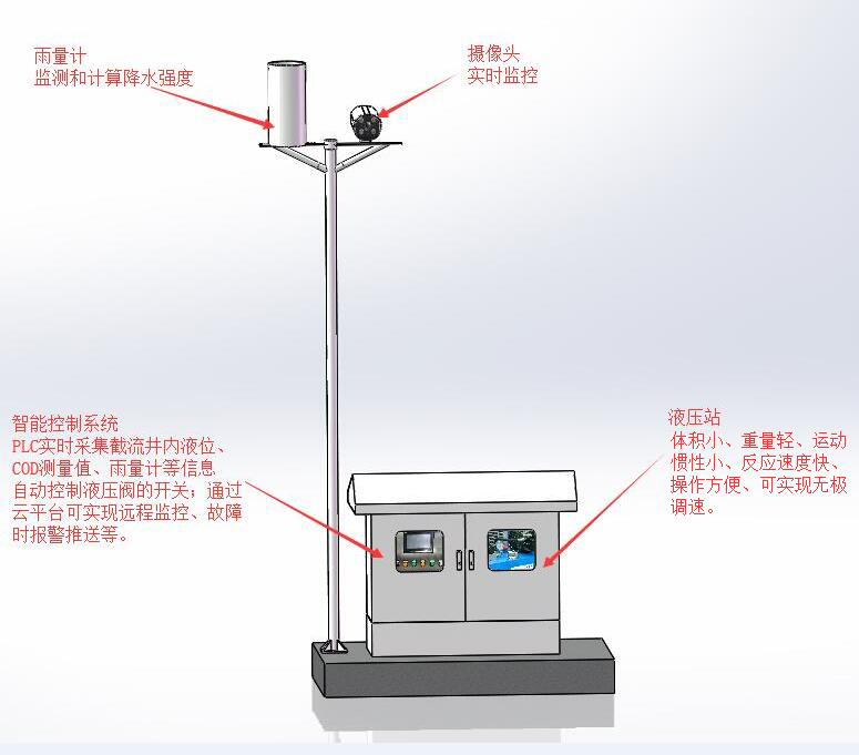 液壓式截流井