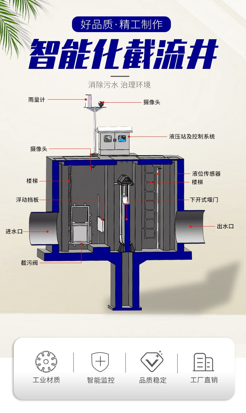 一體化截流井