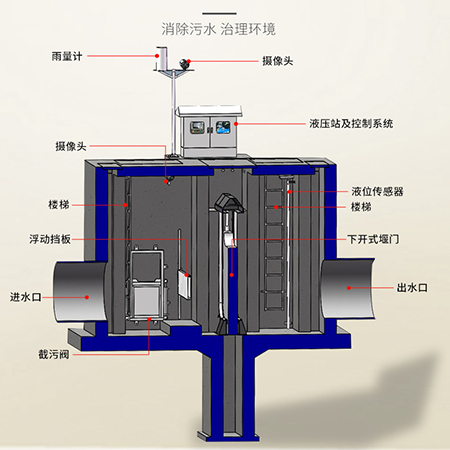 氣壓式截流井結(jié)構(gòu)圖