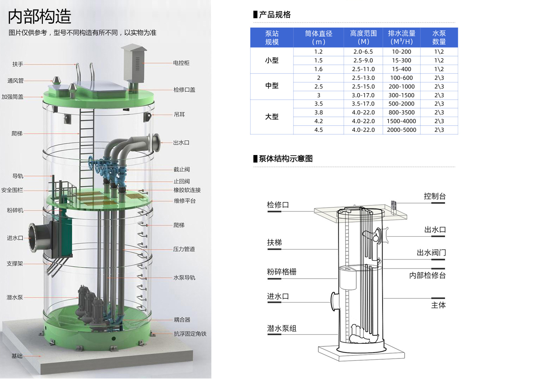 一體化預制泵站內部結構